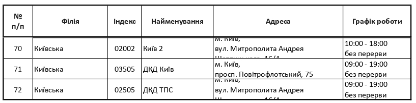 З'явився оновлений графік роботи пошти та банків у День Конституції